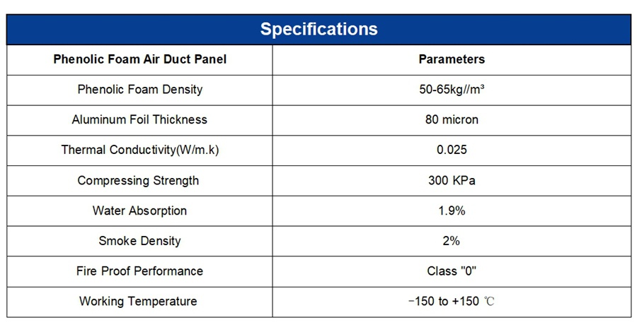 Composite Air Duct Panel Size