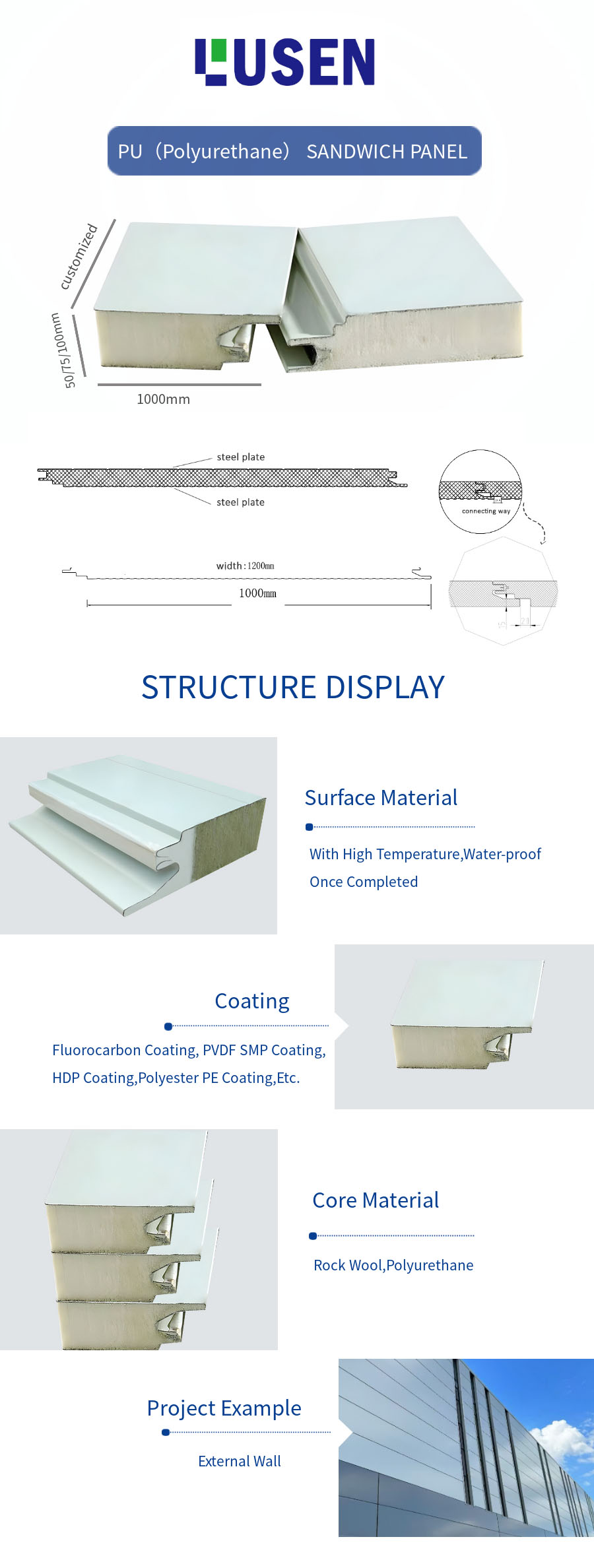  Polyurethane Foam Panels