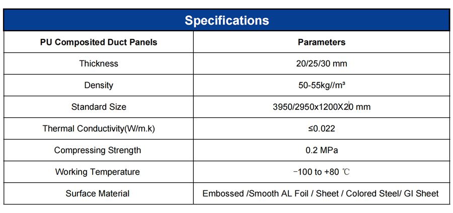 Duct Panels